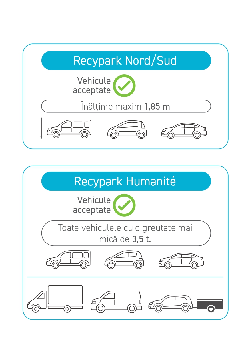 Recypark RO