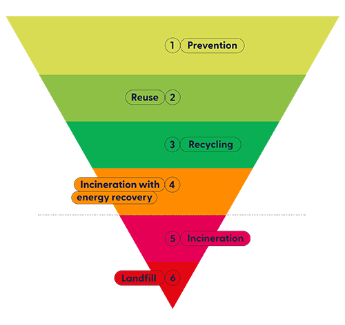 Lansink scale